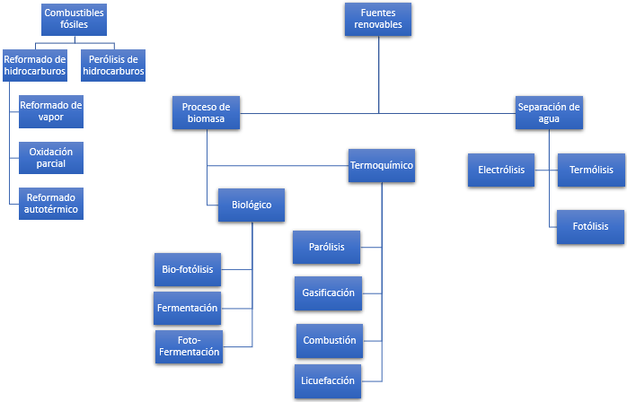 Organigrama
